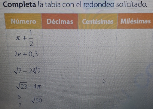 Completa la tabla con el redondeo solicitado.
s
sqrt(23)-4π
 5/7 -sqrt(50)