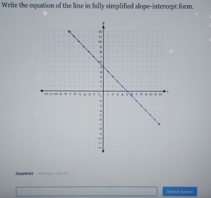 Write the equation of the line in fully simplified slope-intercept form. 
Answer Astempt a oust of 2 
Submit Answer