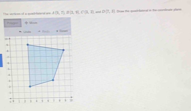 The vertices of a quadrilateral are A(9,7), B(3,9), C(3,2) , and D(7,3). Draw the quadriateral in the coordinate plane. 
Polygon Move 
Undo Rado x Resel