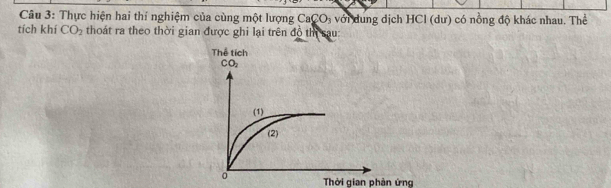 Thực hiện hai thí nghiệm của cùng một lượng CaCO₃ với dung dịch HCl (dư) có nồng độ khác nhau. Thể
tích khí CO_2 thoát ra theo thời gian được ghi lại trên đồ thị sau:
Thời gian phản ứng