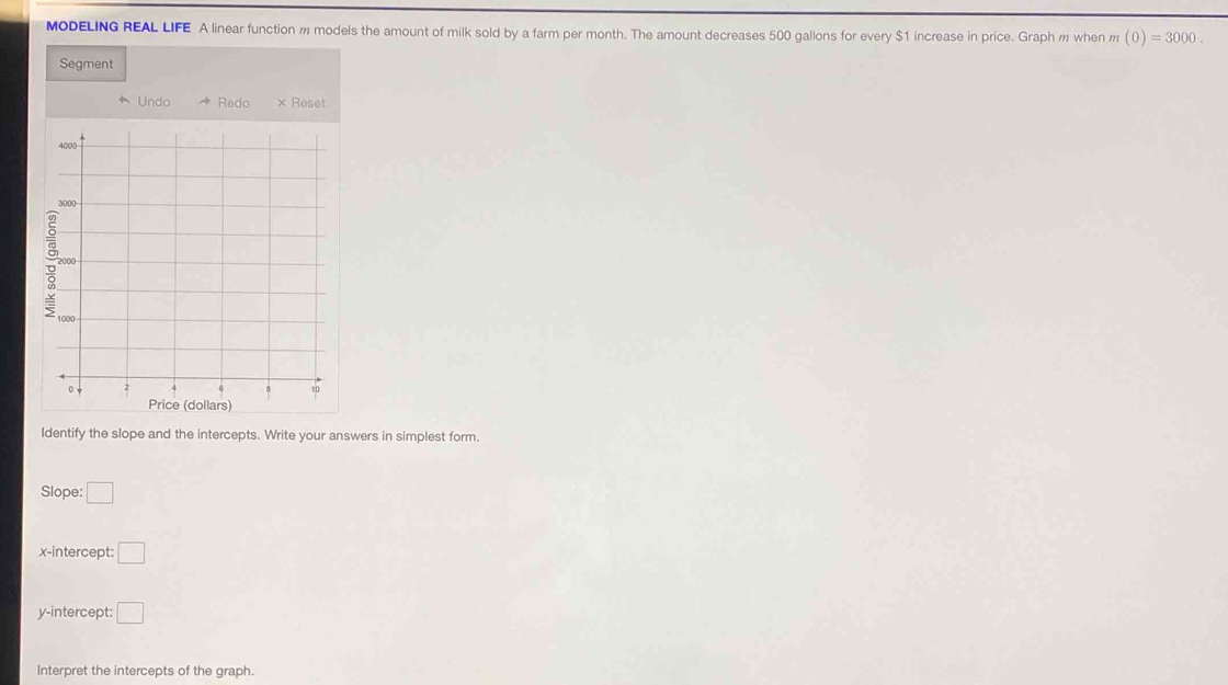 MODELING REAL LIFE A linear function m models the amount of milk sold by a farm per month. The amount decreases 500 gallons for every $1 increase in price. Graph m when n (0)=3000. 
Segment 
Undo Redo × Reset 
Identify the slope and the intercepts. Write your answers in simplest form. 
Slope: □ 
x-intercept: □ 
y-intercept: □ 
Interpret the intercepts of the graph.