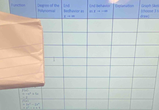 Function Degree of thEnd Sket
3 t
+x^2-x+4