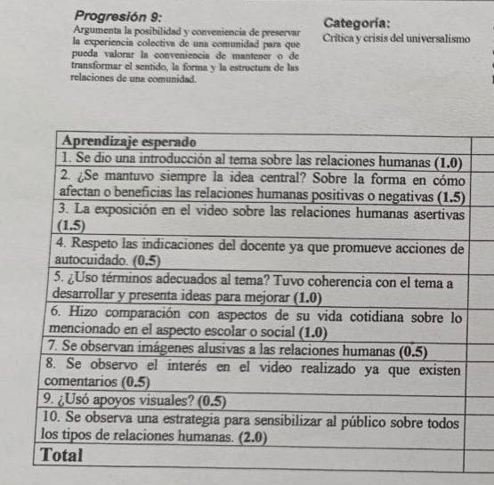 Progresión 9: Categoría:
Argumenta la posibilidad y conveniencia de preservar Crítica y crisis del universalismo
la experiencia colectiva de una comunidad para que
pueda valorar la conveniencia de mantener o de
transformar el sentido, la forma y la estructum de las
relaciones de una comunidad.