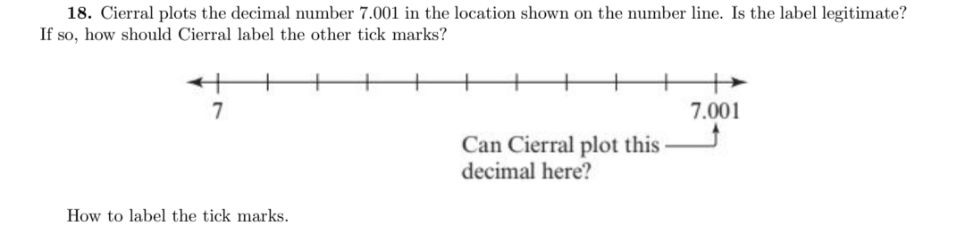 Solved: Cierral plots the decimal number 7.001 in the location shown on ...