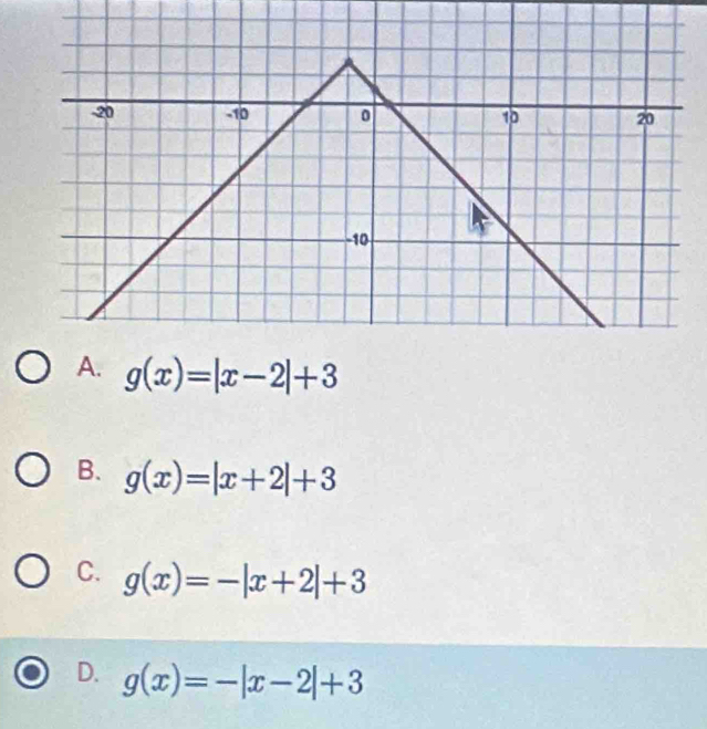 A. g(x)=|x-2|+3
B. g(x)=|x+2|+3
C. g(x)=-|x+2|+3
D. g(x)=-|x-2|+3