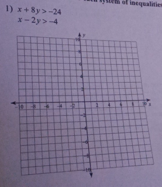 En system of inequalities
1) x+8y>-24
x-2y>-4