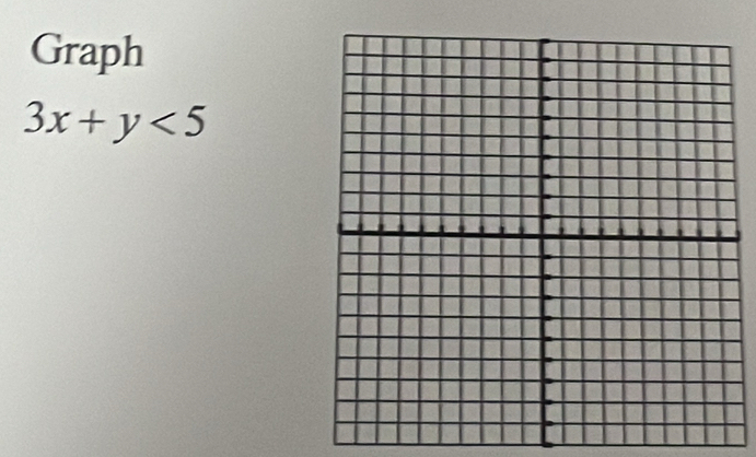 Graph
3x+y<5</tex>