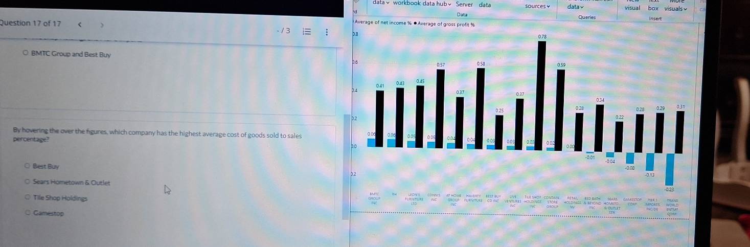 ata√ workbook data hub Server data visual box visuals
Data insert
Question 17 of 17 < )
Average of net income % ●Average of 
BMTC Group and Best Buy
By hovering the over the figures, which company has the highest average cost of goods sold to sales
percentage?
Best Buy
Sears Hometown & Outleł
Tile Shop Holdings
 beginarrayr AMT AOendarray beginarrayr ONN=(AMC)^2 endarray 
Camestor