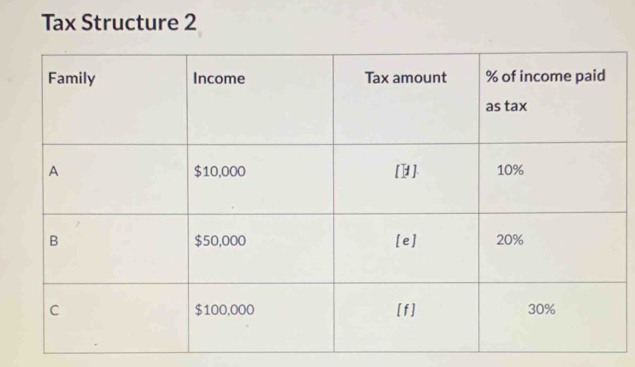 Tax Structure 2