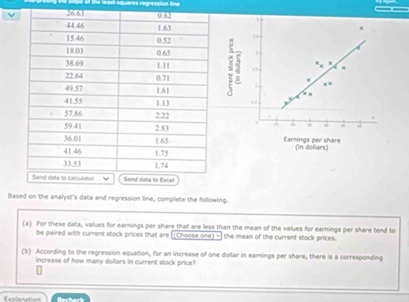 ving the slope of the least-squares regression line
x
, 
:
x
9 8 U 
. x
x * *
1
× ×
16 N 50
Earnings per share 
(in dollars) 
Based on the analyst's data and regression line, complete the following. 
(a) For these data, values for earnings per share that are less than the mean of the values for earnings per share tend to 
be paired with current stock prices that are [(Choose one) ≌ the mean of the current stock prices. 
(b) According to the regression equation, for an increase of one dollar in earnings per share, there is a corresponding 
increase of how many doilars in current stock price? 
Explanation Recheck