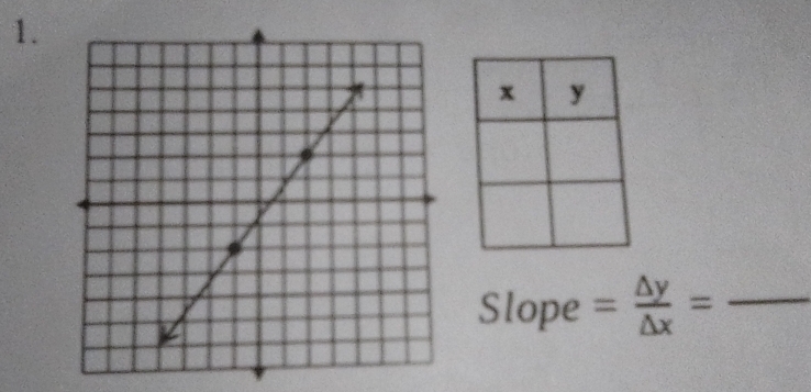 Slope = △ y/△ x = _