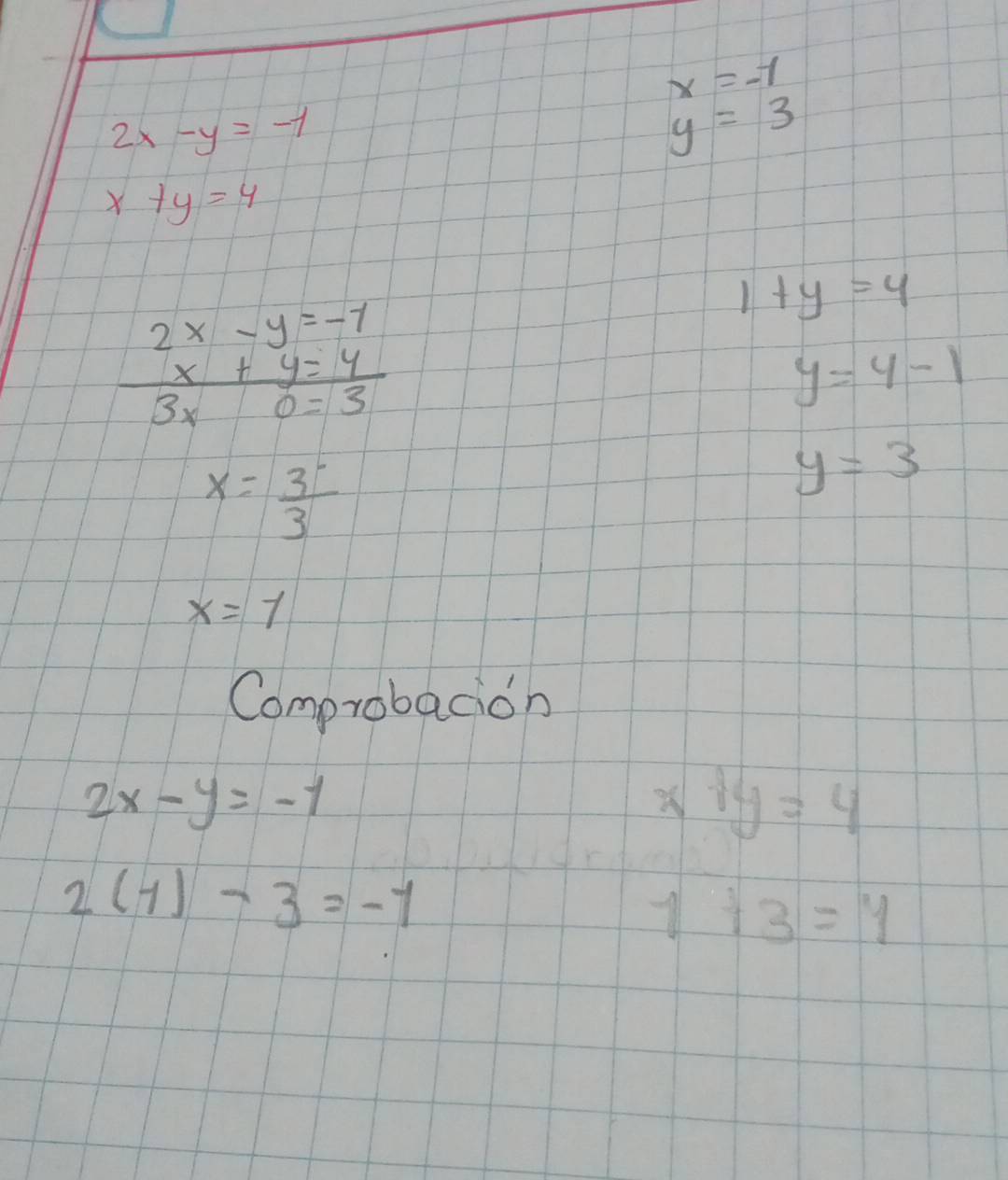 x=-1
2x-y=-1
y=3
x+y=4
frac beginarrayr 2x-y=-1 x+y=4endarray 3
1+y=4
y=4-1
x= 3/3 
y=3
x=1
Comprobacion
2x-y=-1
ty=4
2(-1)-3=-1
1+3=4