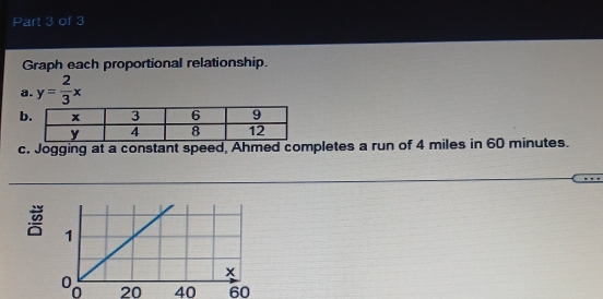 art 3 of 3 
Graph each proportional relationship. 
a. y= 2/3 x
b 
c. Jogging at a constant speed, Ahmed completes a run of 4 miles in 60 minutes.
0 20 40 60