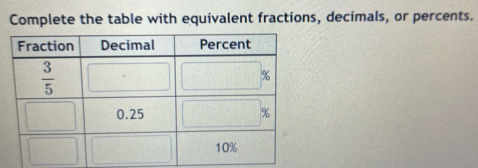 Complete the table with equivalent fractions, decimals, or percents.