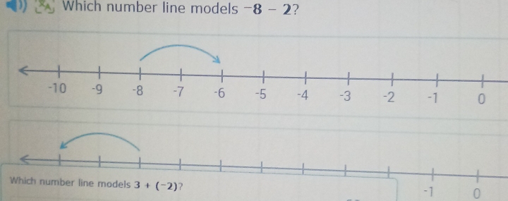 Which number line models -8-2 7
-1 0