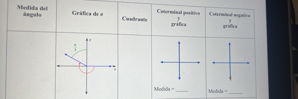 Medida del Gráfica de θ
Coterminal positivo Coterminal negativo 
ángulo Cuadrante y
y
gráfica gráfica
y
 π /3 
x
Medida = _ Medida _