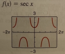 f(x)=sec x
2π
-3