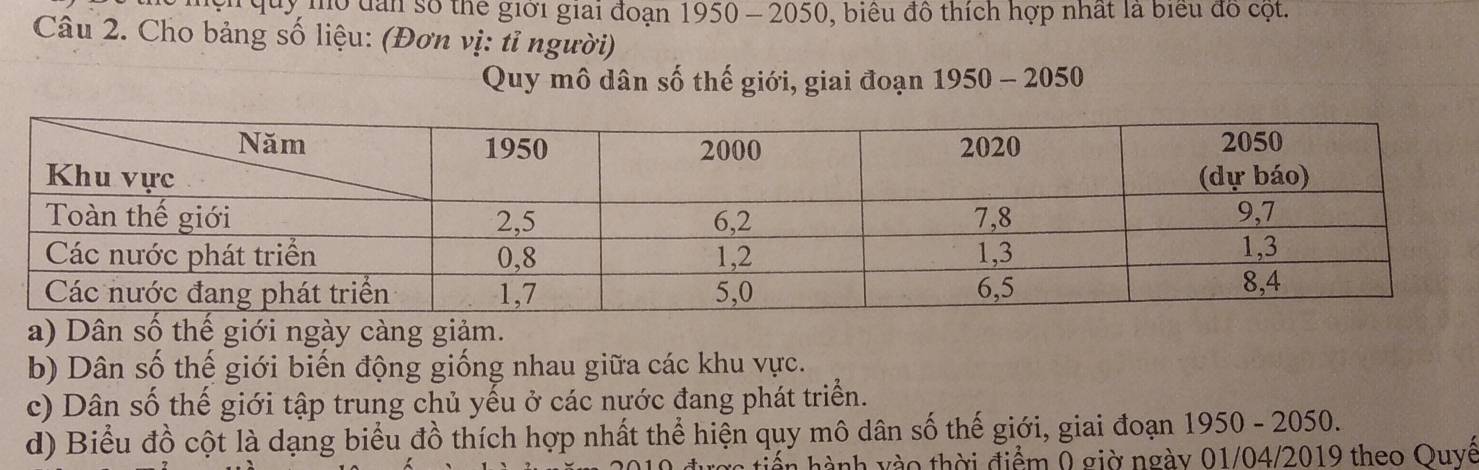 en quy mộ dân số thể giới giai đoạn 1950 - 2050, biêu đô thích hợp nhất là biểu đó cột. 
Câu 2. Cho bảng số liệu: (Đơn vị: tỉ người) 
Quy mô dân số thế giới, giai đoạn 1950 - 2050 
a) Dân số thế giới ngày càng giảm. 
b) Dân số thế giới biến động giống nhau giữa các khu vực. 
c) Dân số thế giới tập trung chủ yếu ở các nước đang phát triển. 
d) Biểu đồ cột là dạng biểu đồ thích hợp nhất thể hiện quy mô dân số thế giới, giai đoạn 1950 - 2050. 
n hành vào thời điểm Ô giờ ngày 01/04/2019 theo Ouyế