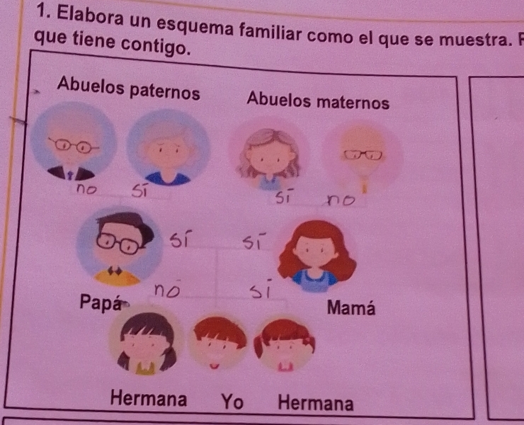 Elabora un esquema familiar como el que se muestra. 
que tiene contigo.