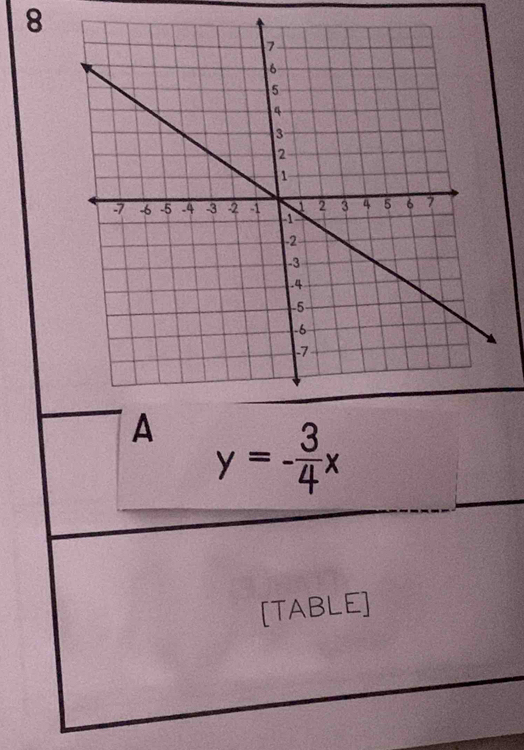 A y=- 3/4 x
[TABLE]