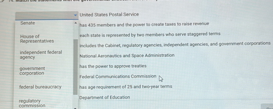 United States Postal Service 
Senate 
has 435 members and the power to create taxes to raise revenue 
House of each state is represented by two members who serve staggered terms 
Representatives 
includes the Cabinet, regulatory agencies, independent agencies, and government corporations 
independent federal 
agency National Aeronautics and Space Administration 
government has the power to approve treaties 
corporation 
Federal Communications Commission 
federal bureaucracy has age requirement of 25 and two-year terms 
regulatory Department of Education 
commission