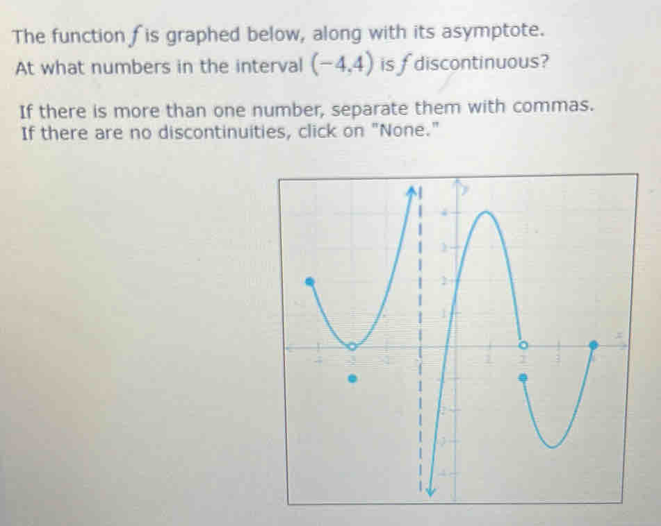 The function fis graphed below, along with its asymptote. 
At what numbers in the interval (-4,4) is f discontinuous? 
If there is more than one number, separate them with commas. 
If there are no discontinuities, click on "None."