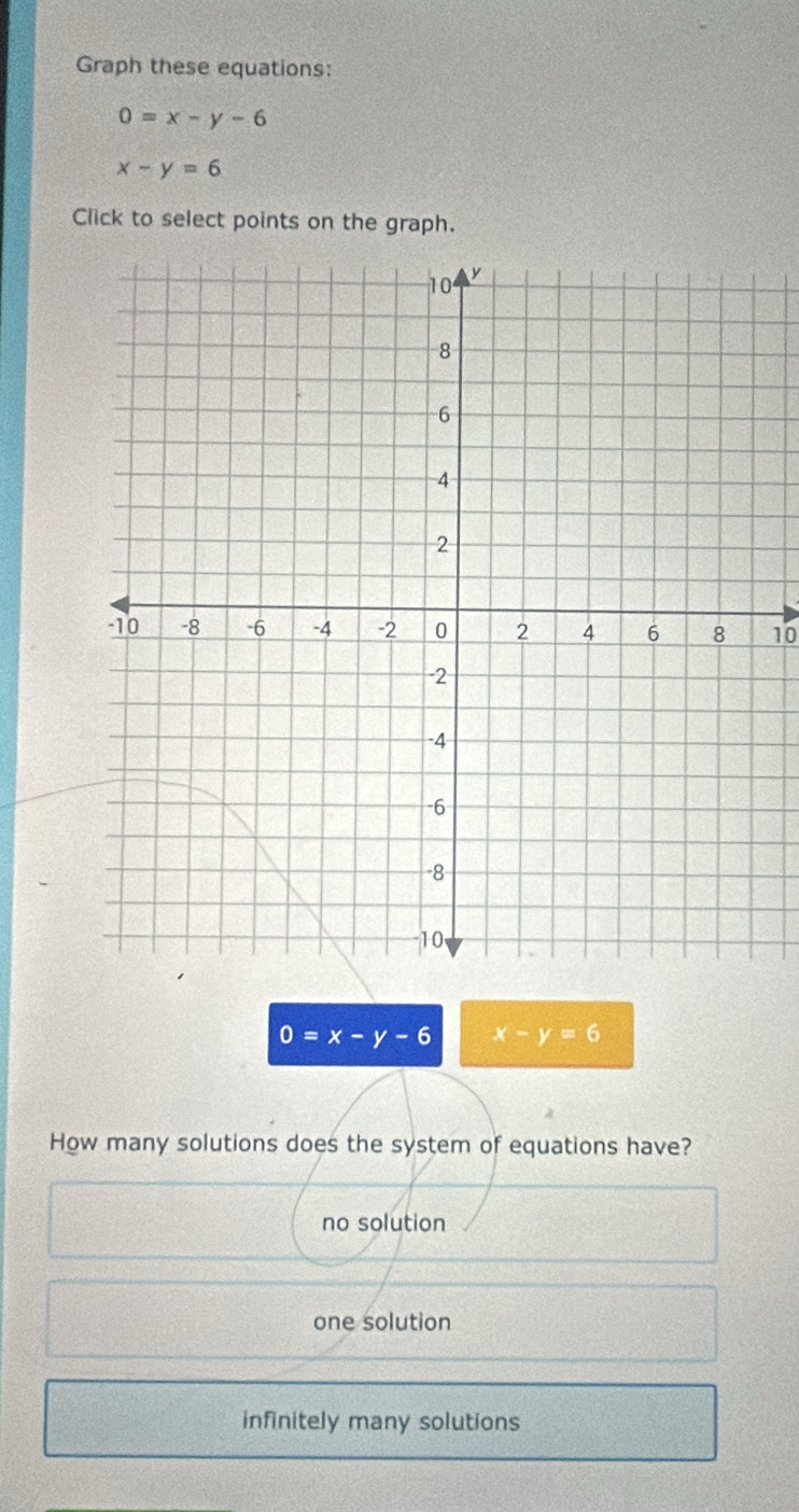 Graph these equations:
0=x-y-6
x-y=6
Click to select points on the graph.
10
0=x-y-6 x-y=6
How many solutions does the system of equations have?
no solution
one solution
infinitely many solutions