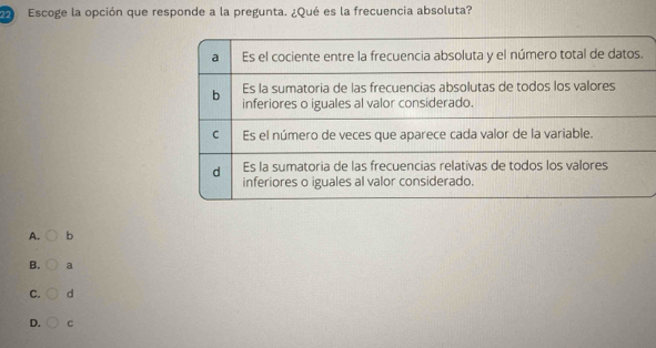 Escoge la opción que responde a la pregunta. ¿Qué es la frecuencia absoluta?
A. b
B. a
C. d
D. C