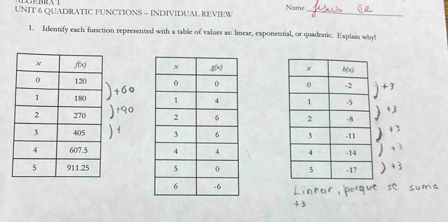 Name
UNIT 6 QUADRATIC FUNCTIONS = INDIVIDUAL REVIEW_
1. Identify each function represented with a table of values as: linear, exponential, or quadratic. Explain why!
3
  
+3