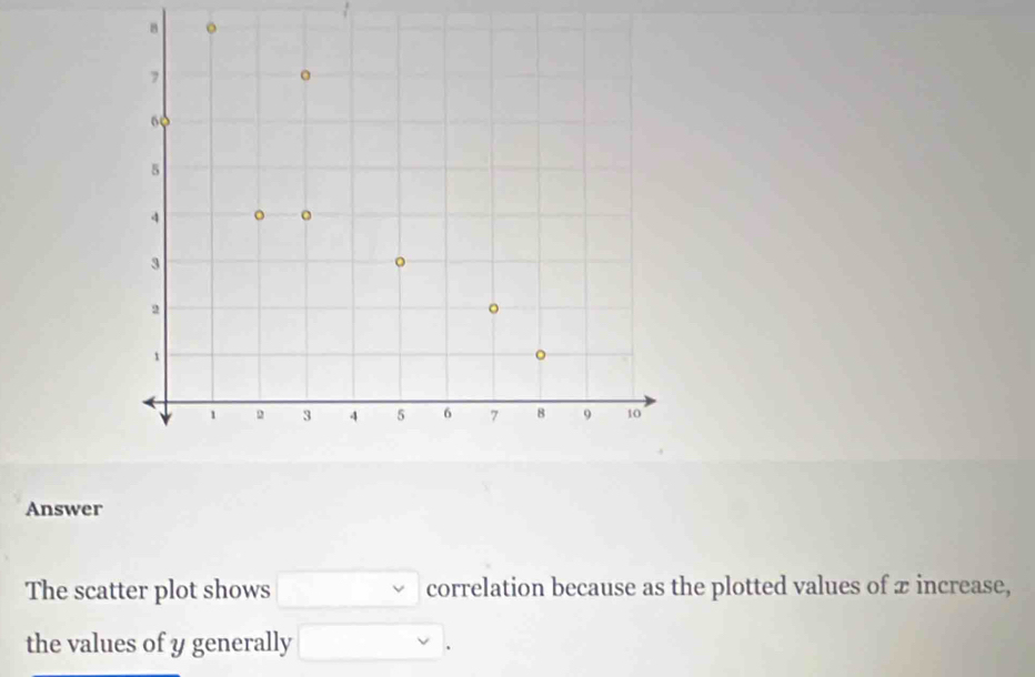 Answer 
The scatter plot shows correlation because as the plotted values of x increase, 
the values of y generally