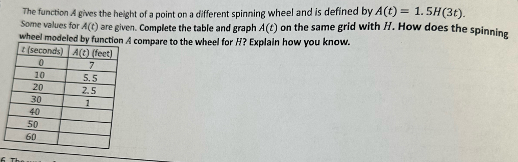 The function A gives the height of a point on a different spinning wheel and is defined by A(t)=1.5H(3t).
Some values for A(t) are given. Complete the table and graph A(t) on the same grid with H. How does the spinning
wheel modeled by fu compare to the wheel for H? Explain how you know.