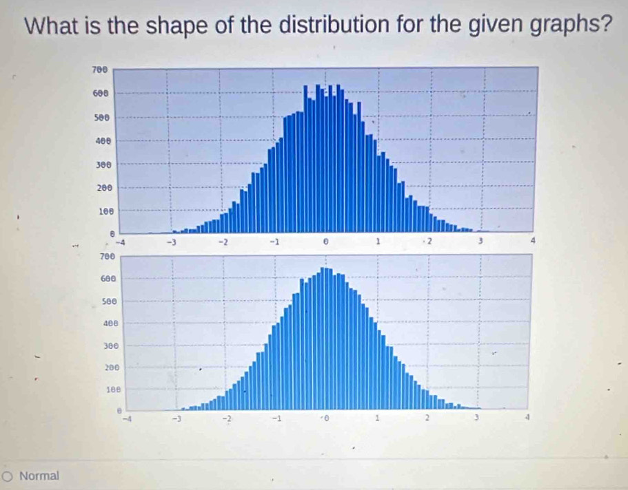 What is the shape of the distribution for the given graphs? 
Normal