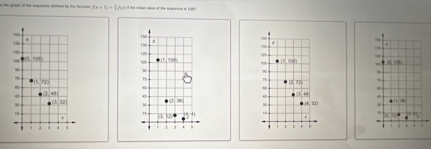 s, she graph of the sequence defined by the function f(x+1)= 1/3 f(x) if the initial value of the sequence is 108?
150
9
135 
120 
105 (1|108)
90
75
(2,72)
60 
(3 48
 
45
30 (4,32)
15
x
' 1 2 3 4 5