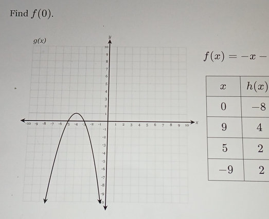 Find f(0).
f(x)=-x-
8