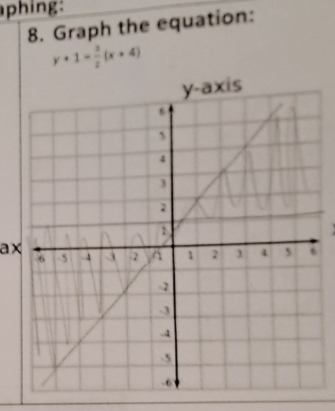 phing: 
8. Graph the equation:
y+1= 3/2 (x+4)
ax