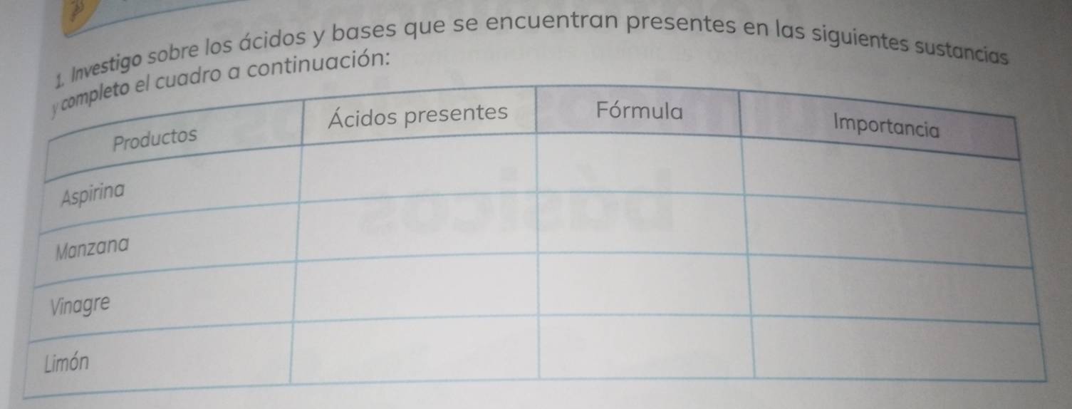 estigo sobre los ácidos y bases que se encuentran presentes en las siguientes sustancias 
ntinuación: