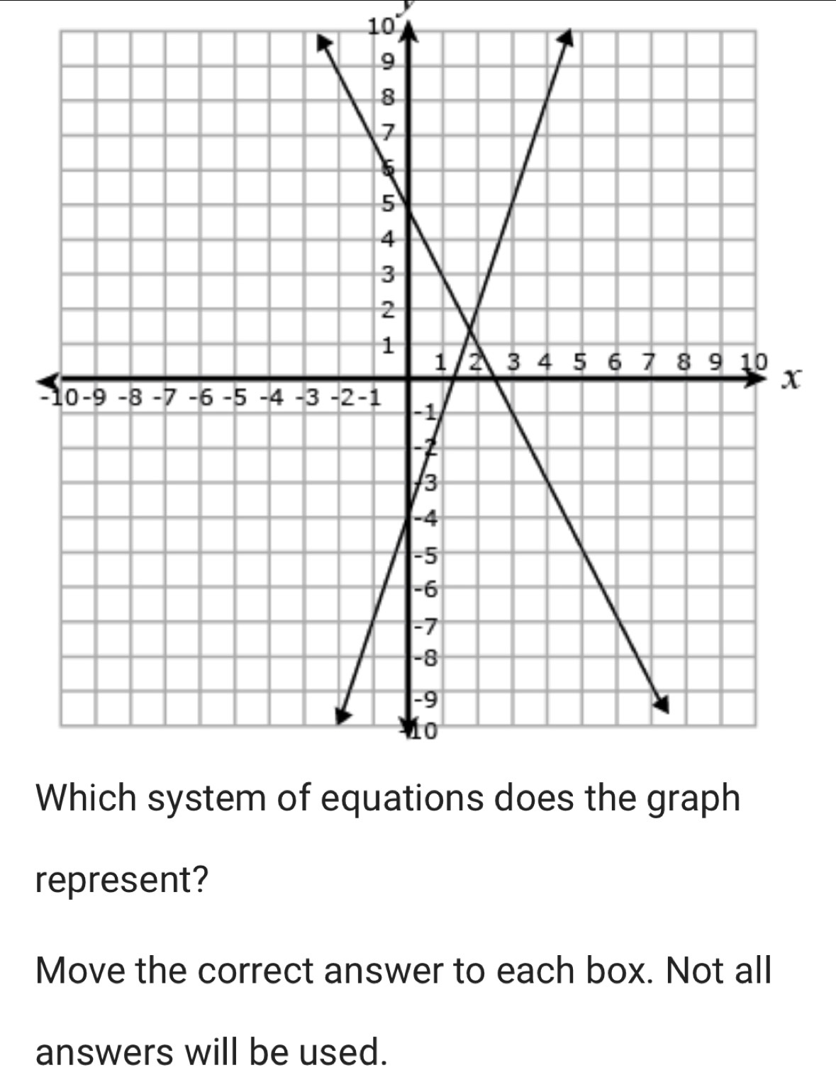 10
x
represent? 
Move the correct answer to each box. Not all 
answers will be used.