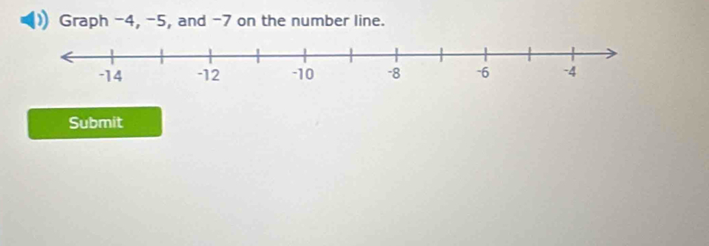 Graph -4, -5, and -7 on the number line. 
Submit