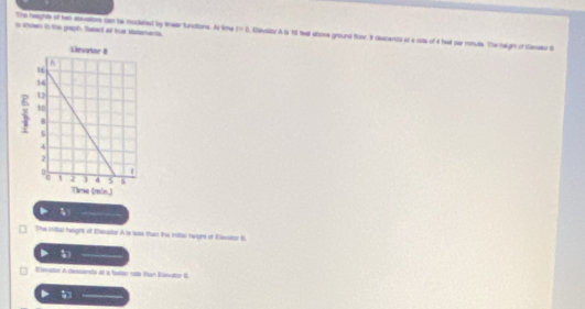 sben it the glaph Tawd o true satements. 
The heights of ten alvatiors can be mockted by linar functions. As time t=0 , Cwstor A is 11 teall aome ground floor. It disscersts at a noe of 4 teat par ronute. The haight of Camater 
The inital height of Eesstor A a lss than the initial neight of Elevator B. 

Einator A dessands at a tatar csta tan Banator U