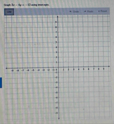 Graph 3x-4y=-12 using intercepts. 
× Reset