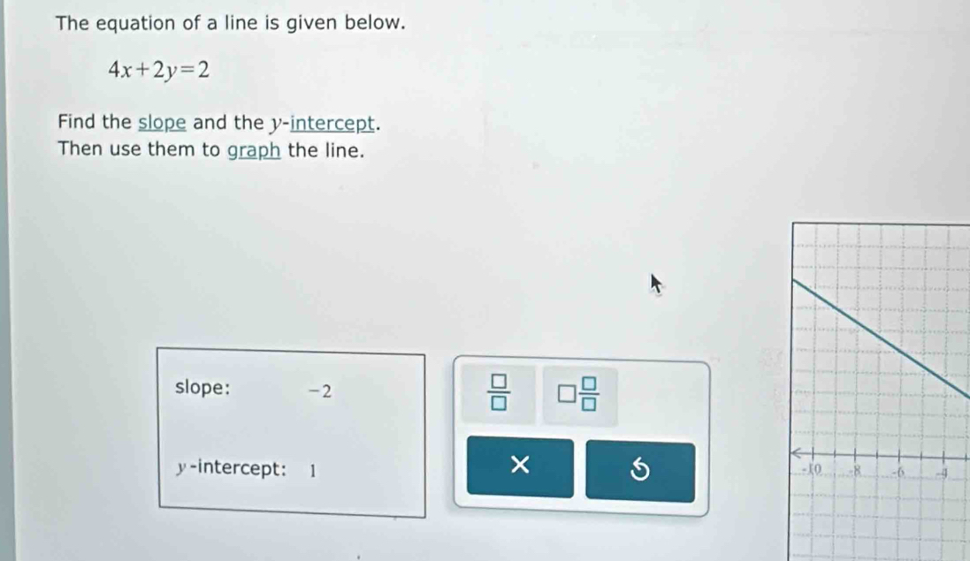 The equation of a line is given below.
4x+2y=2
Find the slope and the y-intercept. 
Then use them to graph the line. 
 □ /□   
slope: -2 □  □ /□  
× 
y-intercept: 1