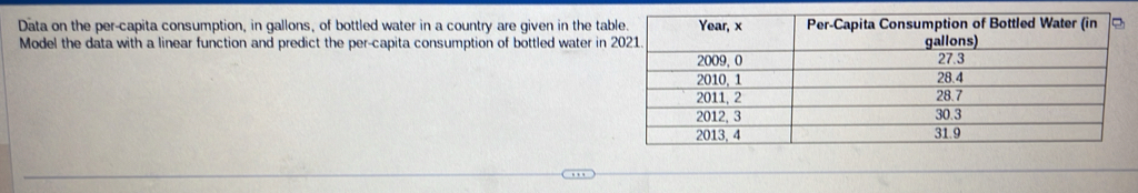 Data on the per-capita consumption, in gallons, of bottled water in a country are given in the ta 
Model the data with a linear function and predict the per-capita consumption of bottled water in