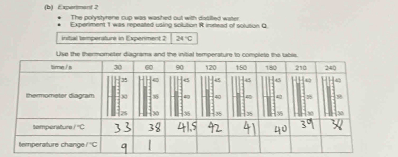 Experiment 2
The polystyrene cup was washed out with distilled water
Experiment 1 was repeated using solution R instead of solution Q
initial temperature in Experiment 2 24°C
Use the thermometer diagrams and the initial temperature to complete the tabl