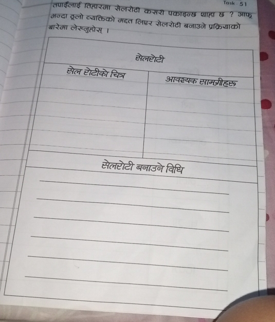 Task 51 
तपाईलाई तिहारमा सेलरोटी कसरी पकाइन्छ थाहा छ ? आफ 
मन्दा दूलो व्यक्तिको मदत लिएर सेलरोटी बनाउने प्रक्रियाको 
बारेमा लेरूनुहोस् ।