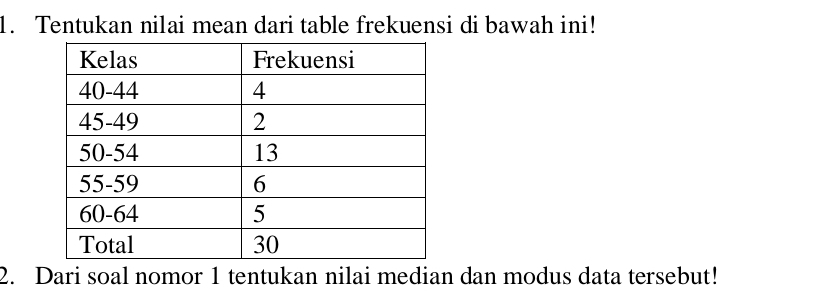 Tentukan nilai mean dari table frekuensi di bawah ini! 
2. Dari soal nomor 1 tentukan nilai median dan modus data tersebut!