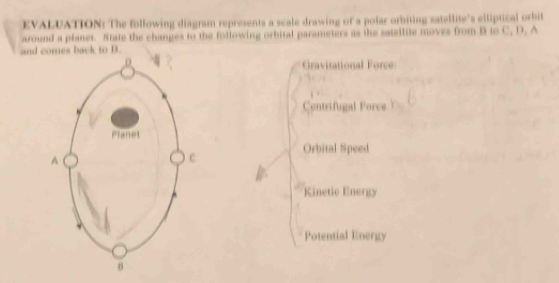 EVALUATION: The following diagram represents a scale drawing of a polar orbiting satellite"s elliptical orbit
around a planet. State the changes to the following orbital parsmeters as the satellite moves from B to C, D. A
and ces back to B.
Gravitational Force
Centrifugal Force
Orbital Speed
Kinetie Energy
Potential Energy