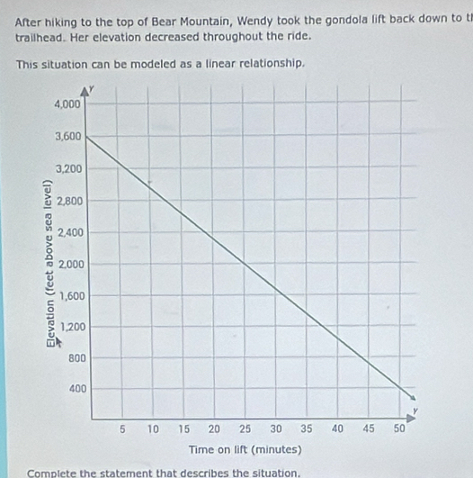 After hiking to the top of Bear Mountain, Wendy took the gondola lift back down to t 
trailhead. Her elevation decreased throughout the ride. 
This situation can be modeled as a linear relationship. 
Complete the statement that describes the situation,