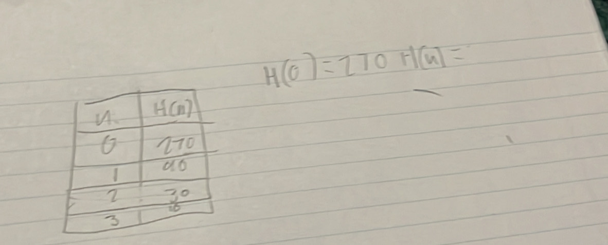 H(sigma )=270H(u)=