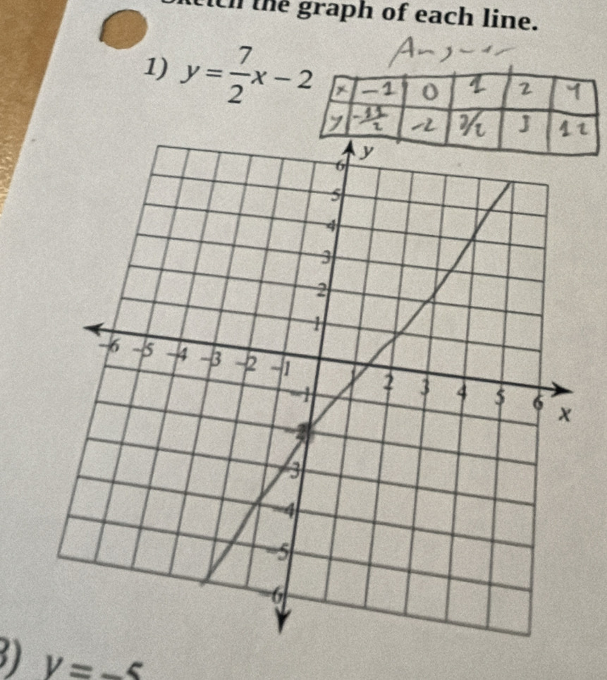 ith the graph of each line. 
1) y= 7/2 x-2
3) V=-5