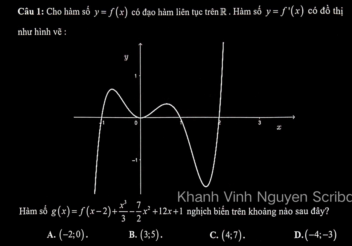 Cho hàm số y=f(x) có đạo hàm liên tục trên R . Hàm số y=f'(x) có c *= thị
như hình vẽ :
Khanh Vinh Nguyen Scribo
Hàm số g(x)=f(x-2)+ x^3/3 - 7/2 x^2+12x+1 nghịch biến trên khoảng nào sau đây?
A. (-2;0). B. (3;5). C. (4;7). D. beginpmatrix -4;-3endpmatrix